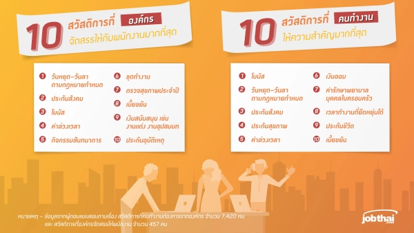 10 สว สด การท คนทำงานต องการจากองค กรมากท ส ด ศ นย รวมความร เก ยวก บเร องงาน และเคล ดล บสำหร บคนทำงานใน ท กแง ม มเพ อสร างความสำเร จในสายอาช พ