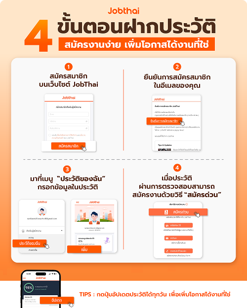 4 ขั้นตอนฝากประวัติใน JobThai