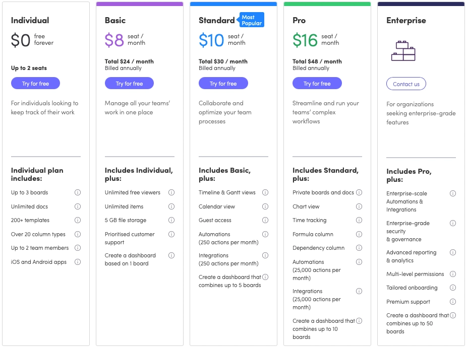 5 Project Management Tools น่าสนใจสำหรับการบริหารงานในแต่ละวัน_Monday.com โปรแกรมที่จะช่วยบอกลาเช้าวันจันทร์ที่ยุ่งเหยิง_2