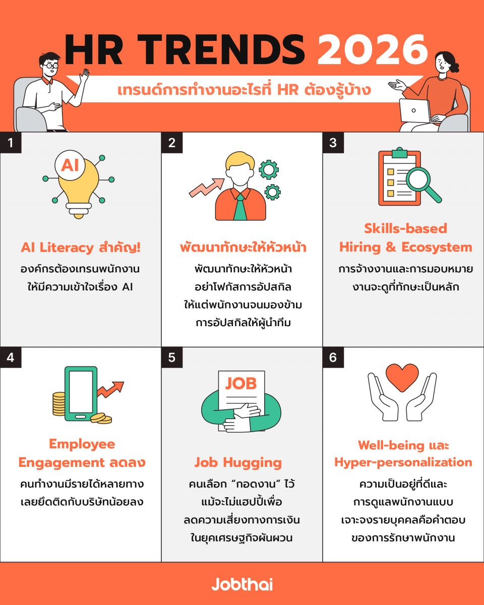 HR Trends 2026