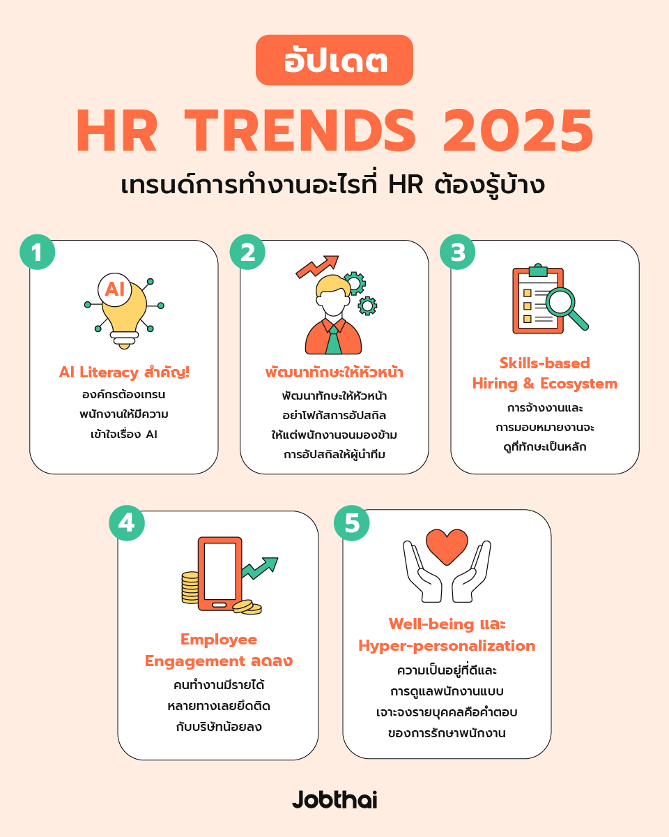 อัปเดต 5 HR Trends ที่องค์กรต้องรู้ในปี 2025