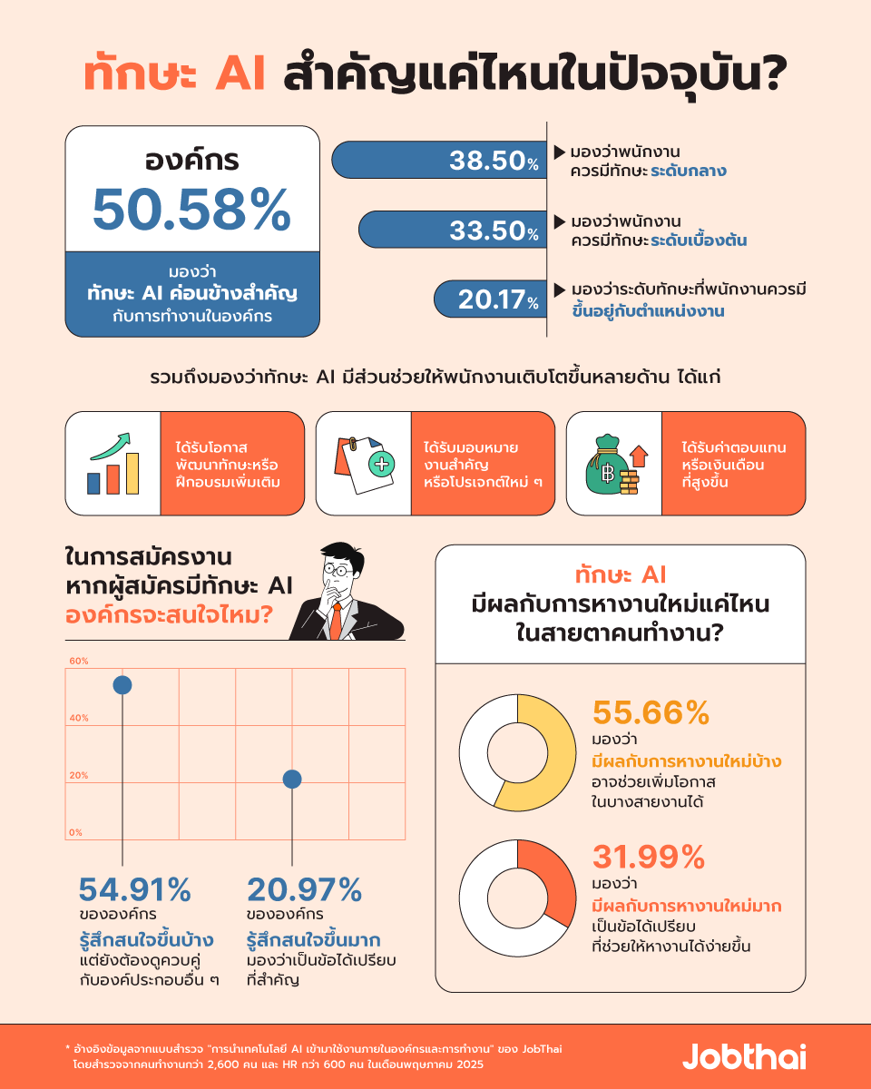 ความสำคัญของทักษะ AI