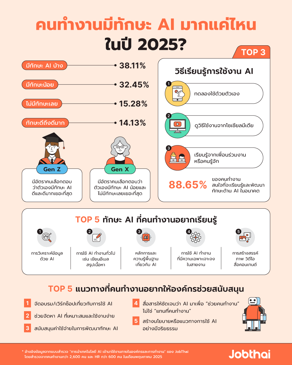 ทักษะด้าน AI ของคนทำงานในปัจจุบัน
